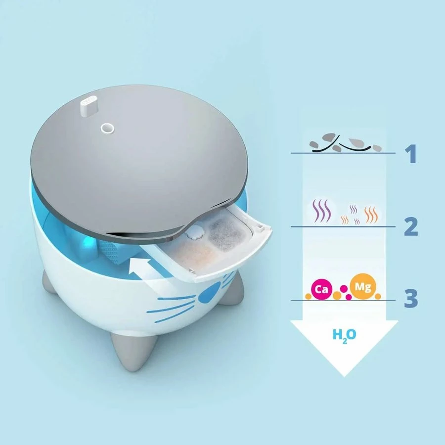 Catit Pixi Smart Drinkfontein | 2 Liter Inhoud 2 Catit Pixi Smart Drinkfontein | 2 Liter Inhoud - Afbeelding 2