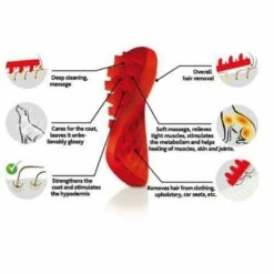 Pet+Me 4 In 1 Borstel -Trixie Winkel petme 4 in 1 borstel 4