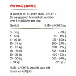 VitalStyle Hond Huid & Vacht -Trixie Winkel vitalstyle hond huid vacht 2